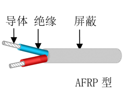 小截面氟塑料薄膜繞包絕緣安裝線(xiàn)