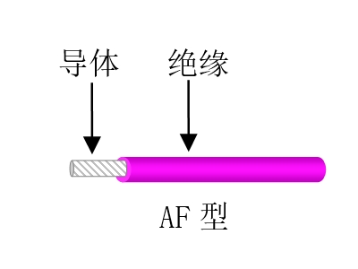 氟塑料絕緣安裝線(xiàn)