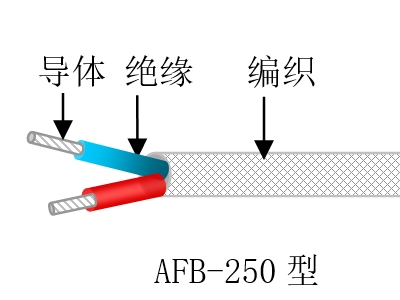 聚四氟乙烯絕緣玻璃絲編織（屏蔽）安裝線(xiàn)